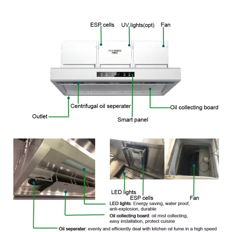 Komercyjna, konfigurowalna oka – Commercial Kitchen Hoods recenzja i cena